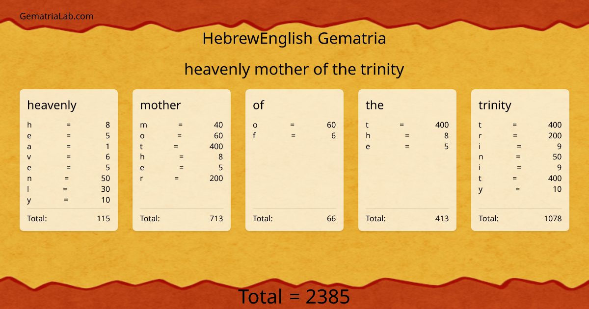 heavenly mother of the trinity in hebrewEnglish Gematria